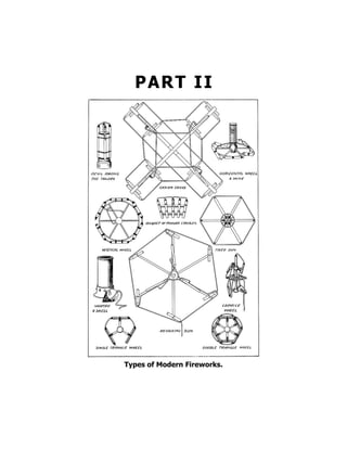 PART II
Types of Modern Fireworks.
 