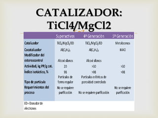 
CATALIZADOR:
TiCl4/MgCl2
 