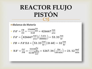 
REACTOR FLUJO
PISTÓN
 