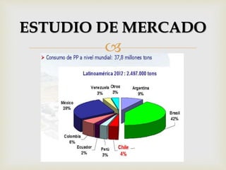 
ESTUDIO DE MERCADO
 