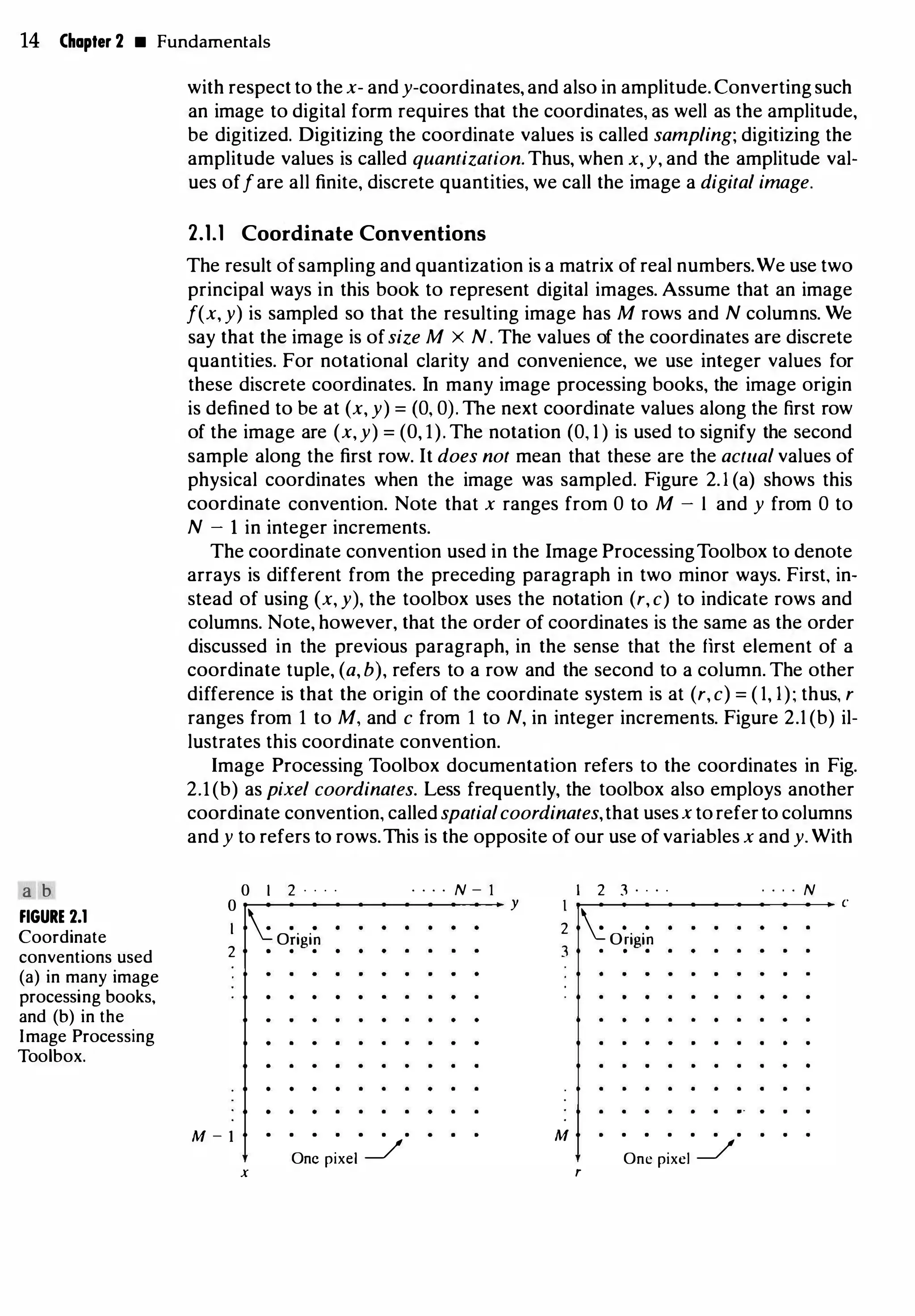 14 Chapter 2 • Fundamentals
a b
FIGURE 2.1
Coordinate
conventions used
(a) in many image
processing books,
and (b) in the
Image Processing
Toolbox.
with respect to the x- and y-coordinates, and also in amplitude. Converting such
an image to digital form requires that the coordinates, as well as the amplitude,
be digitized. Digitizing the coordinate values is called sampling; digitizing the
amplitude values is called quantization. Thus, when x, y, and the amplitude val­
ues offare all finite, discrete quantities, we call the image a digital image.
2.1.1 Coordinate Conventions
The result ofsampling and quantization is a matrix of real numbers.We use two
principal ways in this book to represent digital images. Assume that an image
f(x, y) is sampled so that the resulting image has M rows and N columns. We
say that the image is ofsize M X N. The values of the coordinates are discrete
quantities. For notational clarity and convenience, we use integer values for
these discrete coordinates. In many image processing books, the image origin
is defined to be at (x, y) = (0, 0).The next coordinate values along the first row
of the image are (x, y) = (0, 1). The notation (0, 1 ) is used to signify the second
sample along the first row. It does not mean that these are the actual values of
physical coordinates when the image was sampled. Figure 2.1 (a) shows this
coordinate convention. Note that x ranges from 0 to M - 1 and y from 0 to
N - 1 in integer increments.
The coordinate convention used in the Image ProcessingToolbox to denote
arrays is different from the preceding paragraph in two minor ways. First, in­
stead of using (x, y), the toolbox uses the notation (r,c) to indicate rows and
columns. Note, however, that the order of coordinates is the same as the order
discussed in the previous paragraph, in the sense that the first element of a
coordinate tuple, (a,b), refers to a row and the second to a column. The other
difference is that the origin of the coordinate system is at (r,c) = ( 1, 1); thus, r
ranges from 1 to M, and c from 1 to N, in integer increments. Figure 2.1 (b) il­
lustrates this coordinate convention.
Image Processing Toolbox documentation refers to the coordinates in Fig.
2.l(b) as pixel coordinates. Less frequently, the toolbox also employs another
coordinate convention, called spatialcoordinates,that usesxtoreferto columns
and y to refers to rows.This is the opposite of our use of variables x and y. With
0 I 2 . . . .
0
I
o�igi�
2 .
. . . . . .
. . . .
M - 1 . . . . . .
One pixel _/
x
· · · · N - 1
y
2
3
. M
I 2 3 . . . .
� . .
• O�igi�
r
. . . . .
One pixel _/
. . . . N
c
.
 