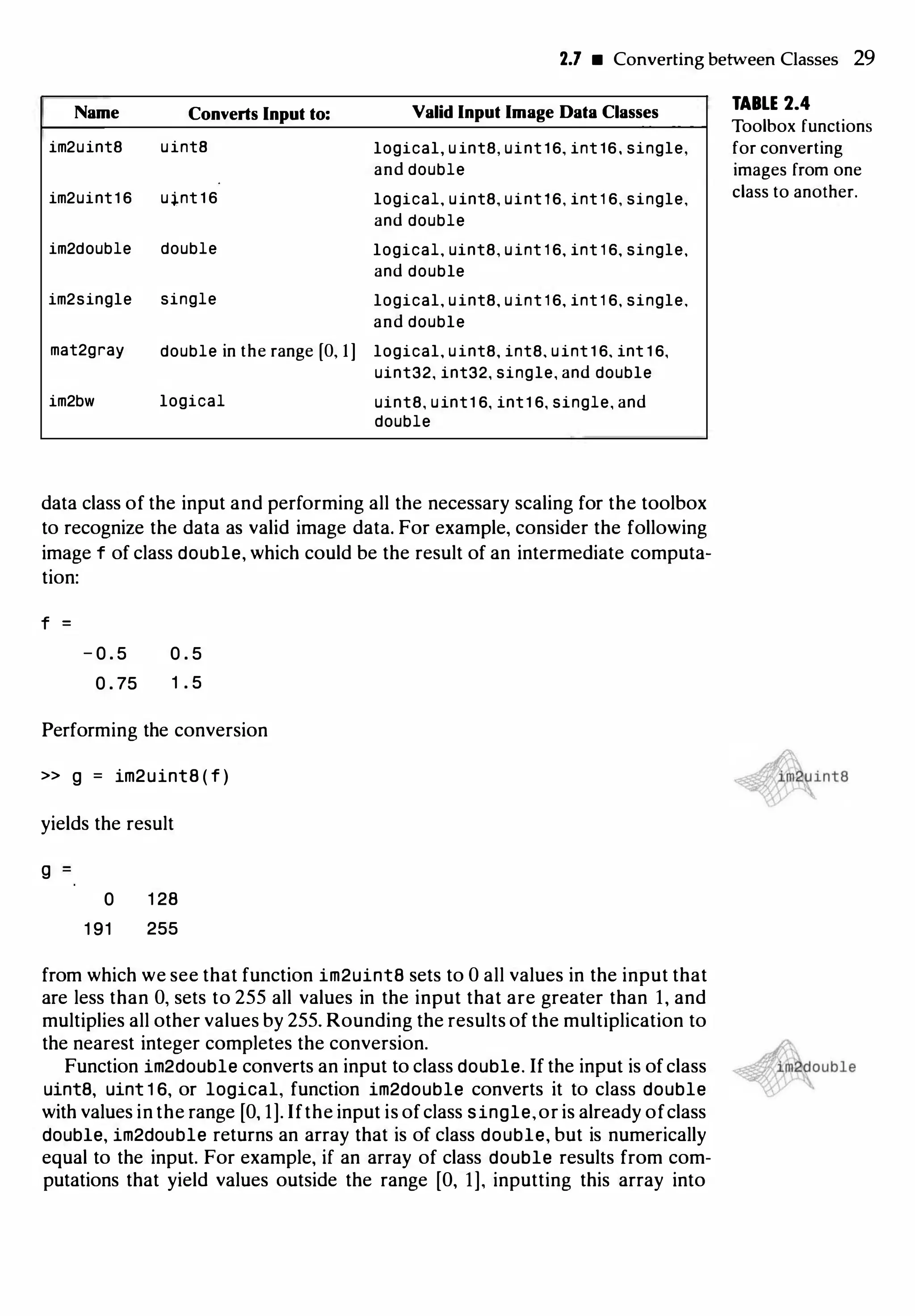 2.7 • Converting between Classes 29
Name
im2uint8
im2uint1 6
im2double
im2single
mat2gray
im2bw
Converts Input to:
uinta
u:j.nt 1 6
double
single
double in the range (0, I]
logical
Valid Input Image Data Classes
logical, u int8, uint 1 6, int 16, single,
and double
logical, uint8, uint 1 6, int 1 6, single,
and double
logical, uint8, uint 1 6, int 1 6, single,
and double
logical, uint8, uint 1 6, int 1 6, single,
and double
logical, uint8, int8, uint 1 6, int 1 6,
uint32, int32, single, and double
uint8, uint1 6, int1 6, single, and
double
data class of the input and performing all the necessary scaling for the toolbox
to recognize the data as valid image data. For example, consider the following
image f of class double, which could be the result of an intermediate computa­
tion:
f =
- 0 . 5 0 . 5
0 . 75 1 . 5
Performing the conversion
>> g = im2uint8 ( f )
yields the result
g
0 1 28
1 91 255
from which we see that function im2uint8 sets to 0 all values in the input that
are less than 0, sets to 255 all values in the input that are greater than 1, and
multiplies all other values by 255. Rounding the results of the multiplication to
the nearest integer completes the conversion.
Function im2double converts an input to class double. If the input is ofclass
uint8, uint 1 6, or logical, function im2double converts it to class double
with values in the range [O, 1]. Ifthe input is ofclass single,or is already ofclass
double, im2double returns an array that is of class double, but is numerically
equal to the input. For example, if an array of class double results from com­
putations that yield values outside the range [O, 1], inputting this array into
TABLE 2.4
Toolbox functions
for converting
images from one
class to another.
 