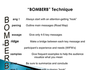 “BOMBERB” Technique
ang ! Always start with an attention-getting “hook”
pening Outline main messages (Road Map)
essage Give only 4-5 key messages
ridge Make a bridge between each key message and
the
participant’s experience and needs (WIFM’s)
xamples Give frequent examples to help the audience
visualize what you mean
ecap Be sure to summarize and conclude
 