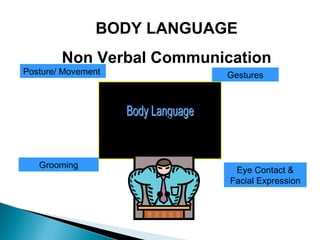 Posture/ Movement Gestures
Eye Contact &
Facial Expression
Grooming
BODY LANGUAGE
Non Verbal Communication
TABLE LEANTABLE LEAN
 