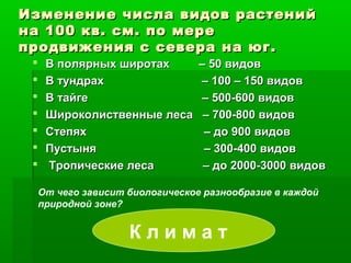 Изменение числа видов растений
на 100 кв. см. по мере
продвижения с севера на юг.








В полярных широтах
В тундрах
В тайге
Широколиственные леса
Степях
Пустыня
Тропические леса

– 50 видов
– 100 – 150 видов
– 500-600 видов
– 700-800 видов
– до 900 видов
– 300-400 видов
– до 2000-3000 видов

От чего зависит биологическое разнообразие в каждой
природной зоне?

Климат

 