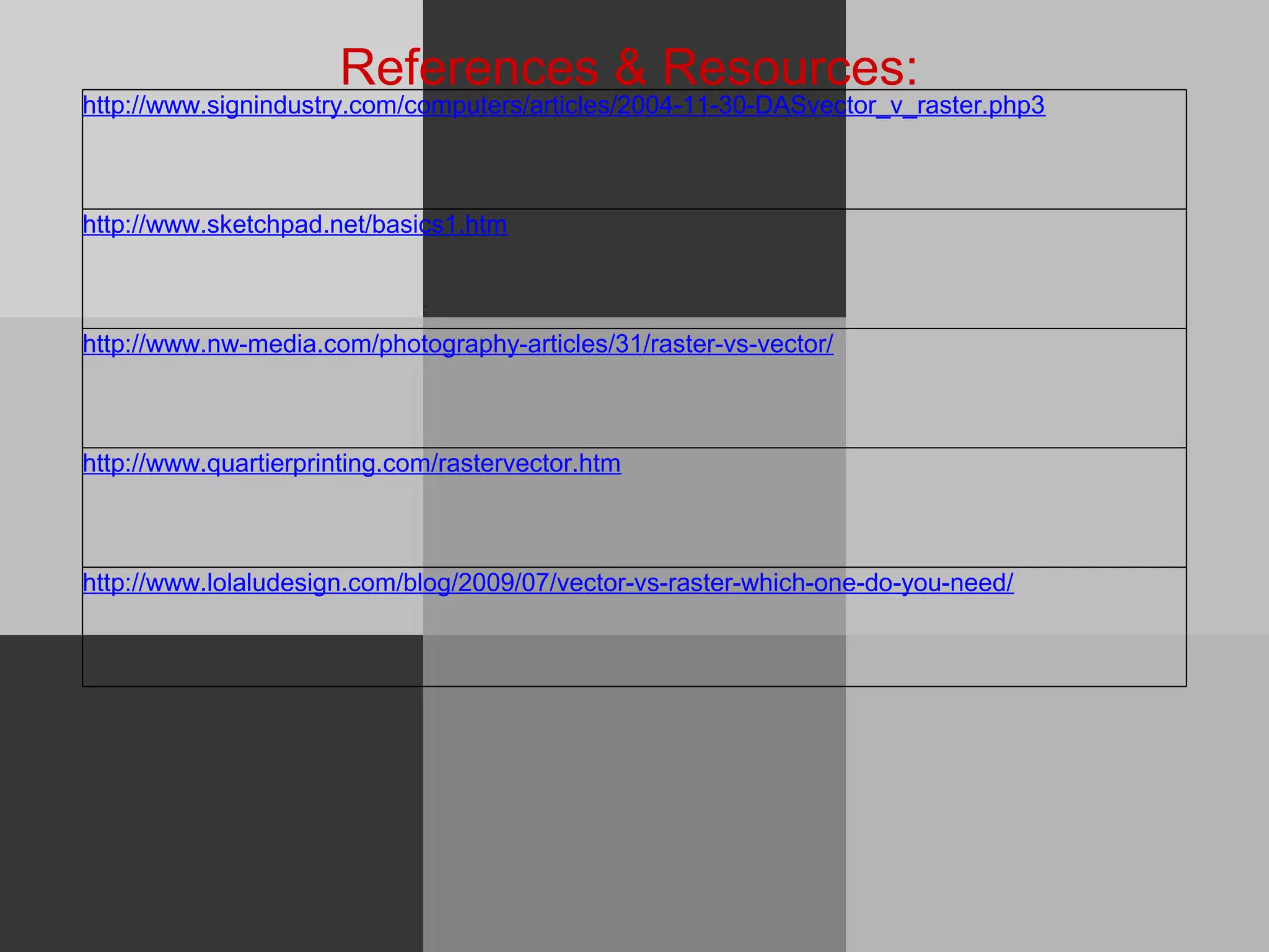 http://www.signindustry.com/computers/articles/2004-11-30-DASvector_v_raster.php3
http://www.sketchpad.net/basics1.htm
http://www.nw-media.com/photography-articles/31/raster-vs-vector/
http://www.quartierprinting.com/rastervector.htm
http://www.lolaludesign.com/blog/2009/07/vector-vs-raster-which-one-do-you-need/
References & Resources:
 