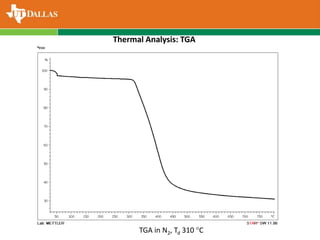 TGA in N2, Td 310 C
Thermal Analysis: TGA
 