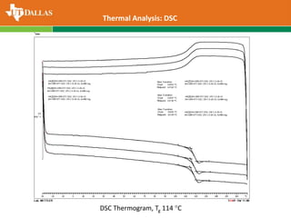 Thermal Analysis: DSC
DSC Thermogram, Tg 114 C
 