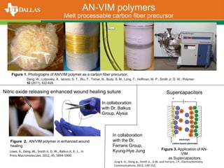 Deng, W., Lobovsky, A., Iacono, S. T., Wu, T., Tomar, N., Budy, S. M., Long, T., Hoffman, W. P., Smith Jr, D. W.; Polymer.
52 (2011), 622-628.
Figure 2. AN/VIM polymer in enhanced wound
healing.
Figure 3. Application of AN-
VIM
as Supercapacitors.
Figure 1. Photographs of AN/VIM polymer as a carbon fiber precursor.
Melt processable carbon fiber precursor
Nitric oxide releasing enhanced wound healing suture Supercapacitors
AN-VIM polymers
In collaboration
with Dr. Balkus
Group, Alysia
In collaboration
with the Dr.
Ferraris Group,
Kyung-Hye Jung
Jung K.-H., Deng w., Smith Jr., D.W. and Ferraris, J.P., Electrochemistry
Communications, 2012, 149-152.
Lowe, A., Deng, W., Smith Jr, D. W., Balkus Jr, K. J., In
Press Macromolecules. 2012, 45, 5894-5900.
 