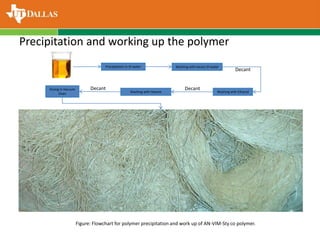 Precipitation and working up the polymer
Precipitation in DI water Washing with excess DI water
Decant
Washing with Ethanol
Decant
Washing with Hexane
DecantDrying in Vacuum
Oven
Figure: Flowchart for polymer precipitation and work up of AN-VIM-Sty co polymer.
 