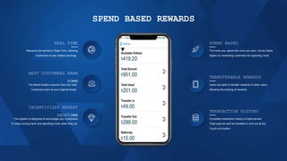 SPEND BASED
The more you spend the more you earn, drives Sales
Higher by rewarding customers for spending more.
TRANSFERABLE REWARDS
Users are able to transfer rewards to other users
Allowing the sharing of rewards.
TRANSACTION HISTORY
Complete transaction history of total earned
Total used as well as transfers in and out at the
Touch of a button.
REAL TIME
Rewards are earned in Real Time, allowing
Customers to see instant earnings.
BEST CUSTOMERS EARN
MORE
The tiered system ensures that your best
Customers earn at your highest levels.
INCENTIVIZES REPEAT
SHOPPING
The system is designed to encourage your customers
To keep coming back and spending more when they do.
SPEND BASED REWARDS
 