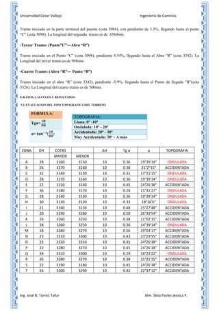 Universidad Cesar Vallejo Ingeniería de Caminos
Ing. José B. Torres Tafur Alm. Silva Flores Jessica Y.
Tramo iniciado en la parte terminal del puente (cota 3084), con pendiente de 3.3%, llegando hasta el punto
“C” (cota 3098). La longitud del segundo tramo es de 6360mts.
-Tercer Tramo: (Punto”C”---Abra “R”)
Tramo iniciado en el Punto “C” (cota 3098), pendiente 4.54%, llegando hasta el Abra “R” (cota 3342). La
Longitud del tercer tramo es de 968mts.
-Cuarto Tramo: (Abra “R”--- Punto “B”)
Tramo iniciado en el abra “R” (cota 3342), pendiente -5.9%, llegando hasta el Punto de llegada “B”(cota
3326). La Longitud del cuarto tramo es de 500mts.
5) DATOS, CALCULOS Y RESULTADOS:
5.1) EVALUACION DEL TIPO TOPOGRAFICA DEL TERRENO
ZONA DH COTAS ∆H Tg α α TOPOGRAFIA
MAYOR MENOR
A 28 3160 3150 10 0.36 19°39'14" ONDULADA
B 26 3170 3160 10 0.38 21°2"15" ACCIDENTADA
C 32 3140 3130 10 0.31 17°21'15" ONDULADA
D 28 3170 3160 10 0.36 19°39'14" ONDULADA
E 22 3150 3140 10 0.45 24°26'38" ACCIDENTADA
F 36 3180 3170 10 0.28 15°31'27" ONDULADA
G 28 3140 3130 10 0.36 19°39'14" ONDULADA
H 30 3130 3120 10 0.33 18°26'6" ONDULADA
I 21 3160 3150 10 0.48 25°27'48" ACCIDENTADA
J 20 3190 3180 10 0.50 26°33'54" ACCIDENTADA
K 26 3260 3250 10 0.38 21°02'15" ACCIDENTADA
L 28 3260 3250 10 0.36 14°39'14" ONDULADA
M 18 3280 3270 10 0.56 29°03'17" ACCIDENTADA
N 23 3310 3300 10 0.43 23°29'55" ACCIDENTADA
O 22 3320 3310 10 0.45 24°26'38" ACCIDENTADA
P 22 3280 3270 10 0.45 24°26'38" ACCIDENTADA
Q 34 3310 3300 10 0.29 16°23'22" ONDULADA
R 26 3280 3270 10 0.38 21°21'15" ACCIDENTADA
S 22 3190 3180 10 0.45 24°26'38" ACCIDENTADA
T 24 3300 3290 10 0.42 22°37'12" ACCIDENTADA
TOPOGRAFIA:
Llana: 0° -10°
Ondulada: 10° - 20°
Accidentada: 20° - 30°
Muy Accidentada: 30° - A más
FORMULA:
Tgα=
α= )
 