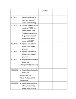 Location
4.3.2013 Develop and code of
summary report of
Action Plan Tracking
5.3.2013  Summit the Final forms
design of IACPD and
demo of Actin Plan
Tracking program and
to get information of
some add summary
report to UNICEF
6.3.2013  Update and coded of
Action Plan Tracking
program.
7.3.2013  Update and coded of
Action Plan Tracking
program.
8.3.2013  Report Specification for
Detail List
Action plan List (7 Reports)
11.3.2013  Report Specification for
Detail List
Re Recruited List
Way of discharged List
Follow up list
12.3.2013  Get and discuss about
of require summary
report of IACPD and
 