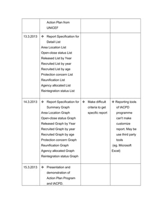 Action Plan from
UNICEF
13.3.2013  Report Specification for
Detail List
Area Location List
Open-close status List
Released List by Year
Recruited List by year
Recruited List by age
Protection concern List
Reunification List
Agency allocated List
Reintegration status List
14.3.2013  Report Specification for
Summary Graph
Area Location Graph
Open-close status Graph
Released Graph by Year
Recruited Graph by year
Recruited Graph by age
Protection concern Graph
Reunification Graph
Agency allocated Graph
Reintegration status Graph
 Make difficult
criteria to get
specific report
 Reporting tools
of IACPD
programme
can't make
customize
report. May be
use third party
tools
(eg. Microsoft
Excel)
15.3.2013  Presentation and
demonstration of
Action Plan Program
and IACPD.
 