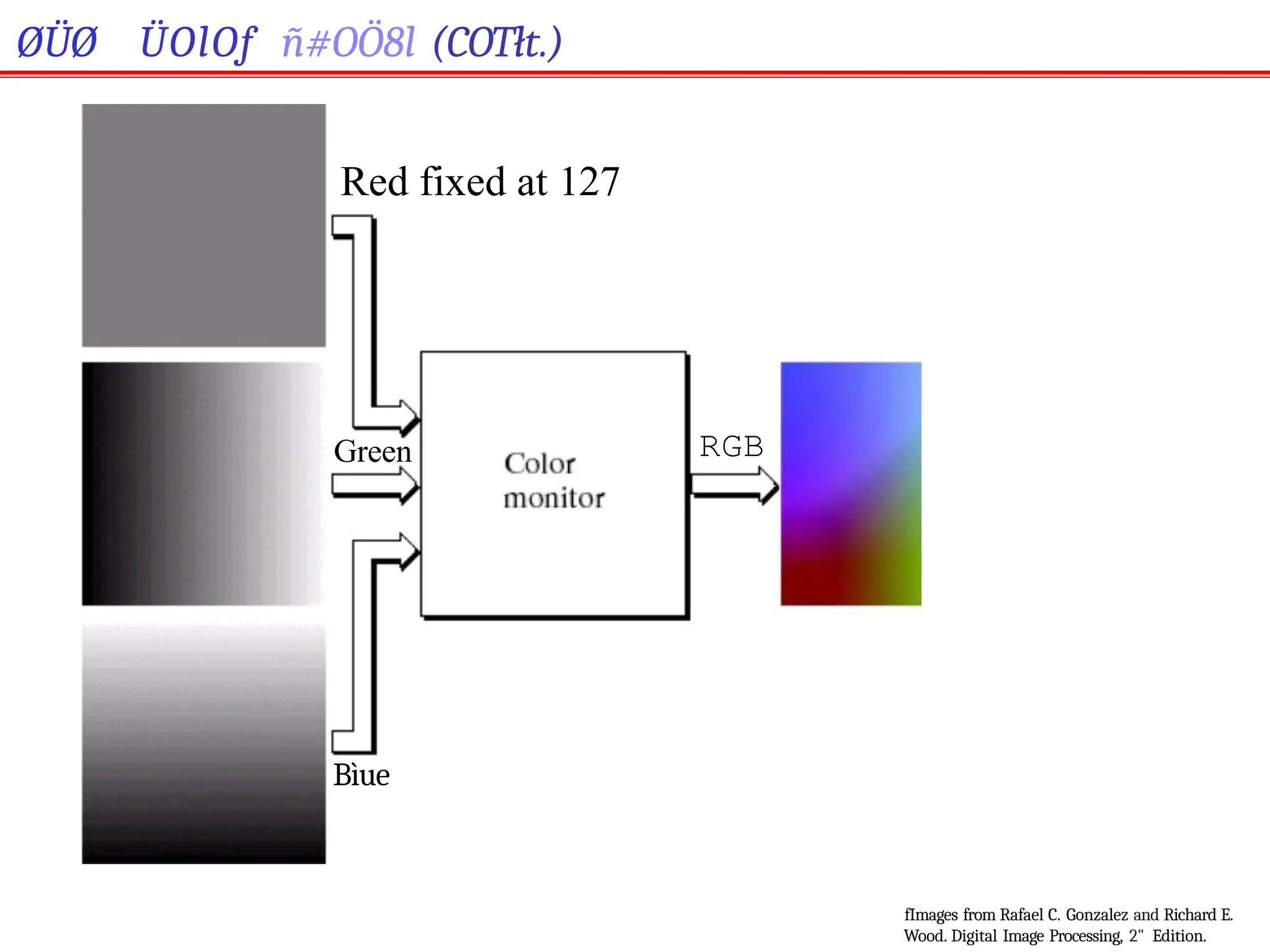 ØÜØ ÜOlOf ñ#OÖ8l (COTłt.)
Red fixed at 127
Green
Bìue
RGB
fImages from Rafael C. Gonzalez and Richard E.
Wood. Digital Image Processing, 2" Edition.
 