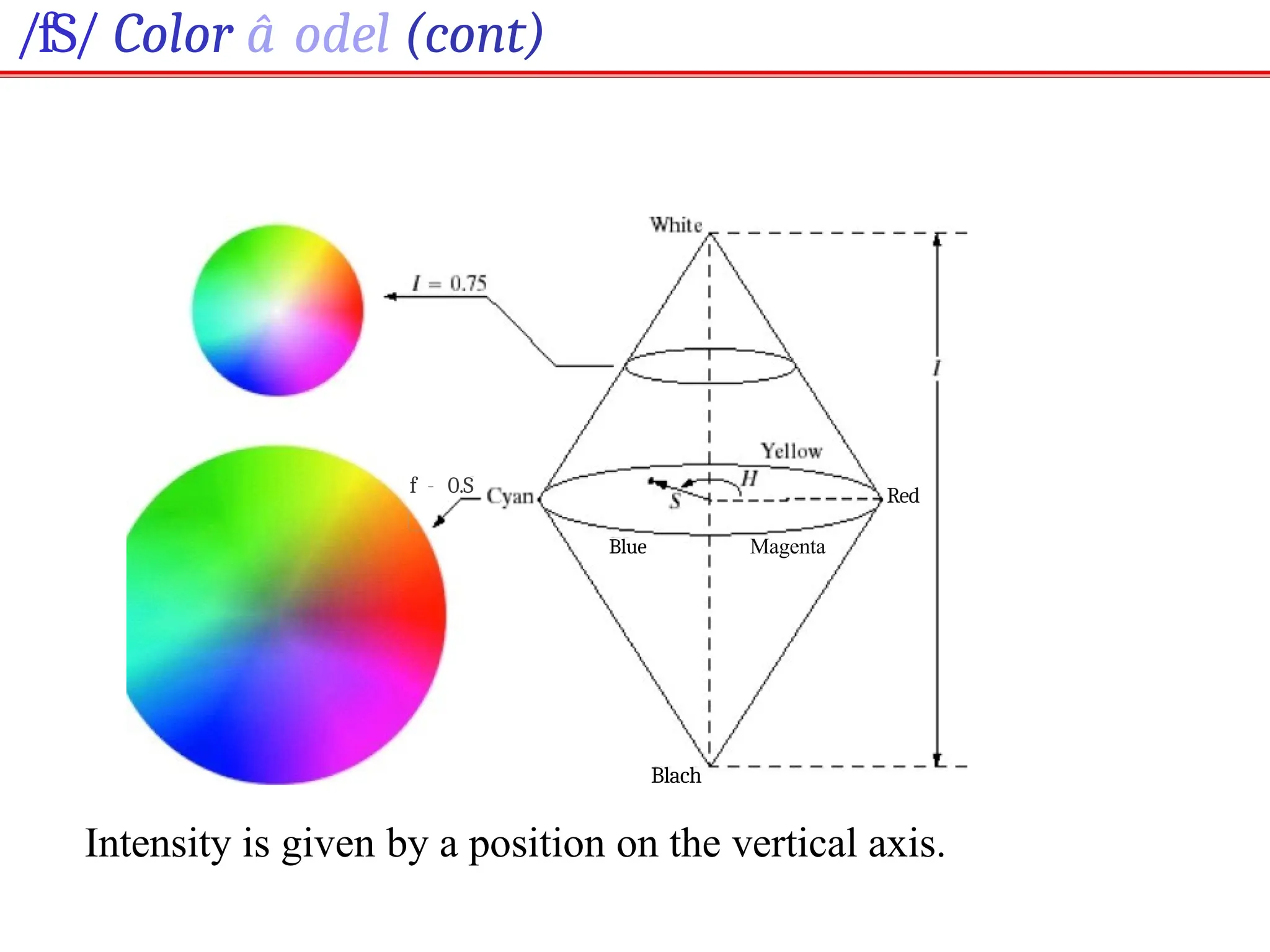 /fS/ Color â odel (cont)
Intensity is given by a position on the vertical axis.
f - 0.S
Blue
Blach
Magenta
Red
 