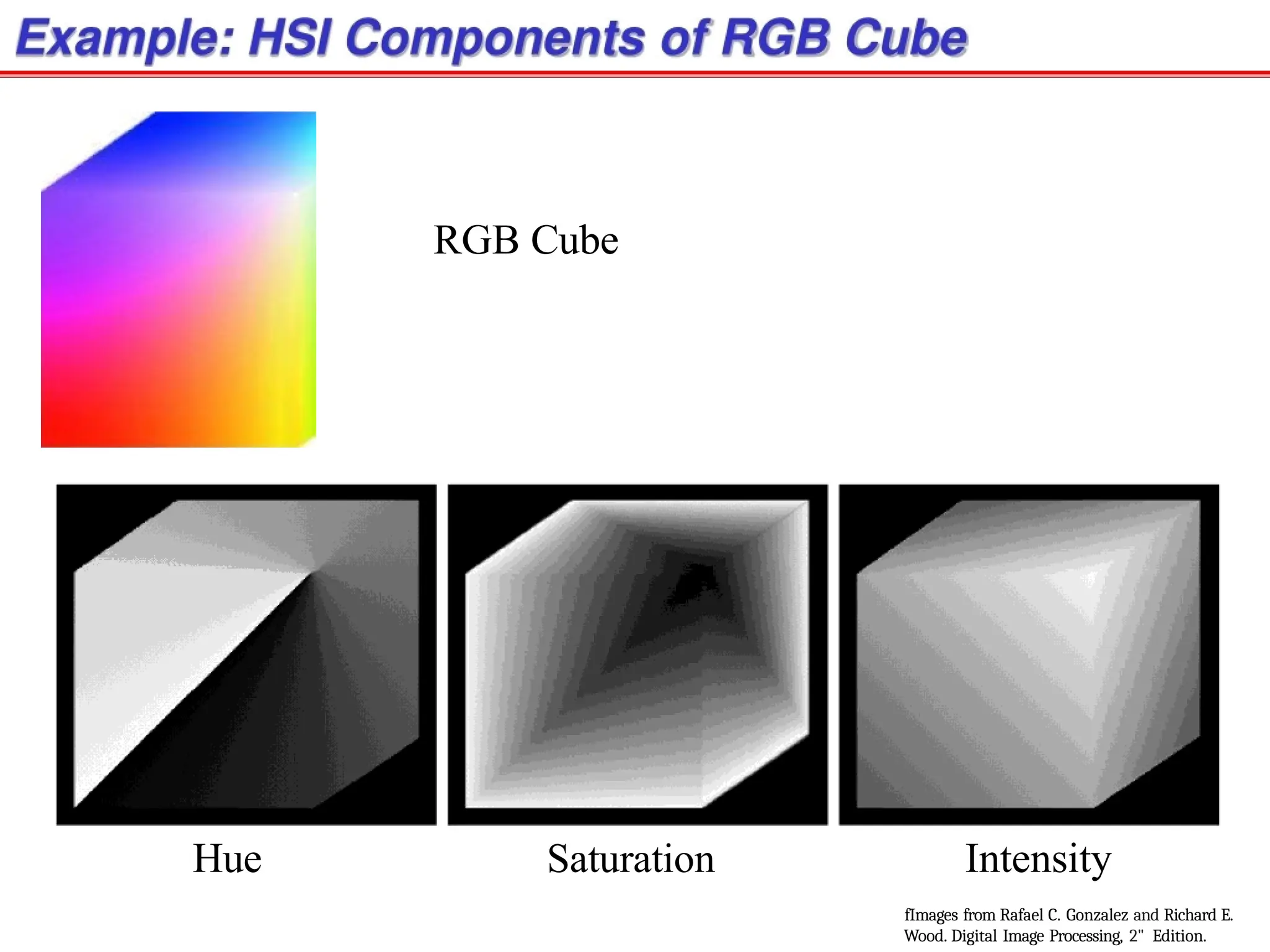 Hue
RGB Cube
Saturation Intensity
fImages from Rafael C. Gonzalez and Richard E.
Wood. Digital Image Processing, 2" Edition.
 