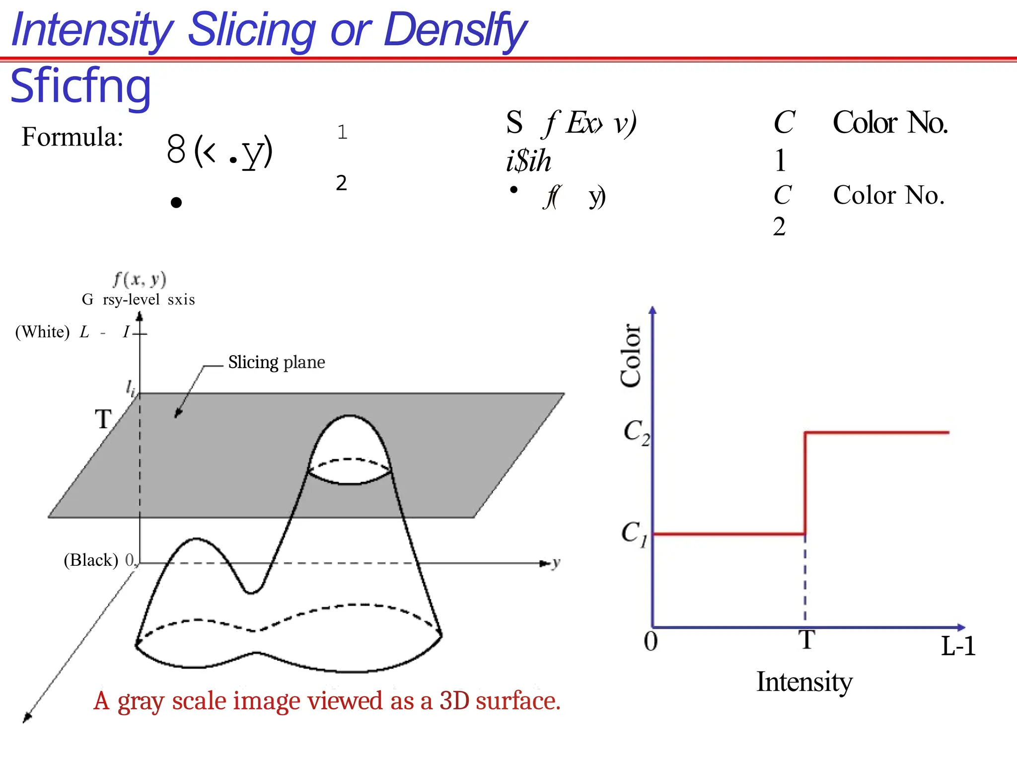 Intensity Slicing or Denslfy
Sficfng
Formula:
8(‹.y)
•
(Black) 0,
G rsy-level sxis
(White) L - I
Slicing plane
1
2
S f Ex› v)
i$ih
• f( y)
C Color No.
1
C Color No.
2
A gray scale image viewed as a 3D surface.
Intensity
L-1
 