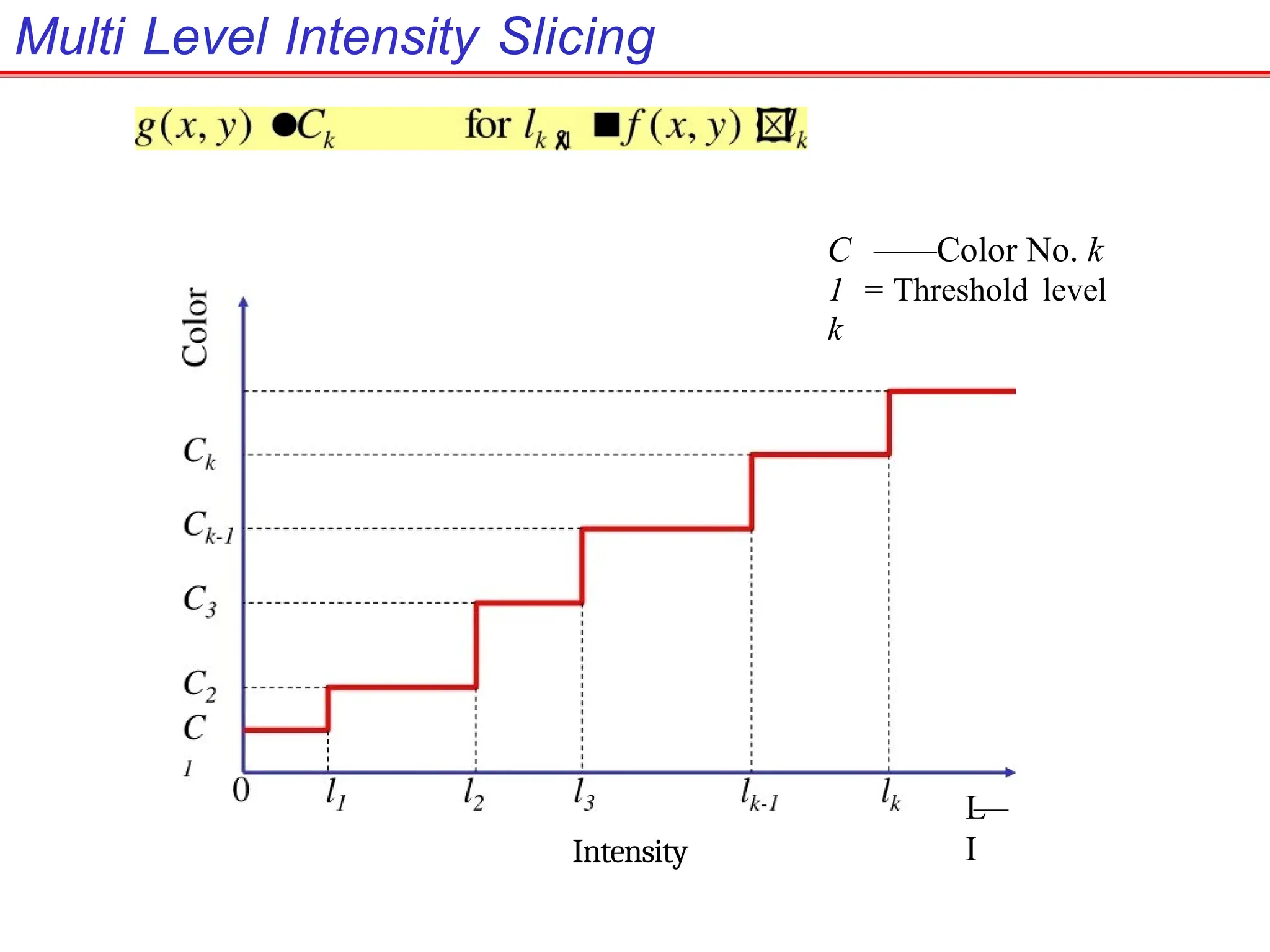 Multi Level Intensity Slicing
Intensity
C ——Color No. k
1 = Threshold level
k
L
—
I
 