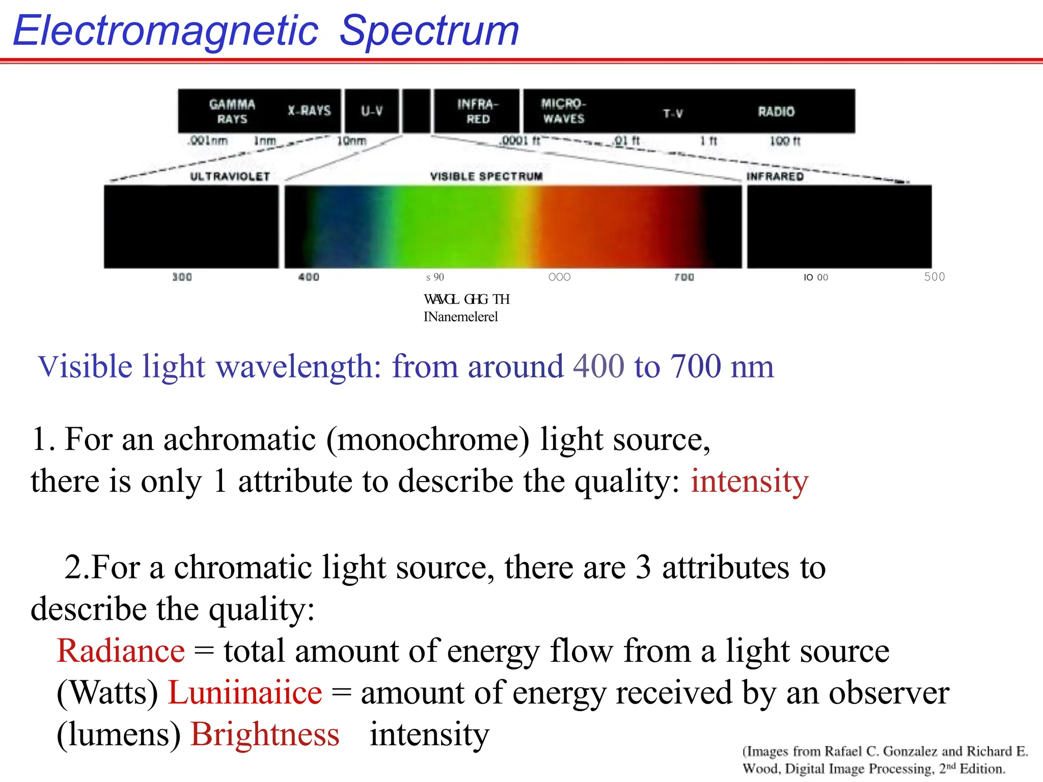 Electromagnetic Spectrum
s 90 OOO
W
A
V
G
L G
H
G TH
INanemelerel
Visible light wavelength: from around 400 to 700 nm
1. For an achromatic (monochrome) light source,
there is only 1 attribute to describe the quality: intensity
2.For a chromatic light source, there are 3 attributes to
describe the quality:
Radiance = total amount of energy flow from a light source
(Watts) Luniinaiice = amount of energy received by an observer
(lumens) Brightness intensity
IO 00 500
 