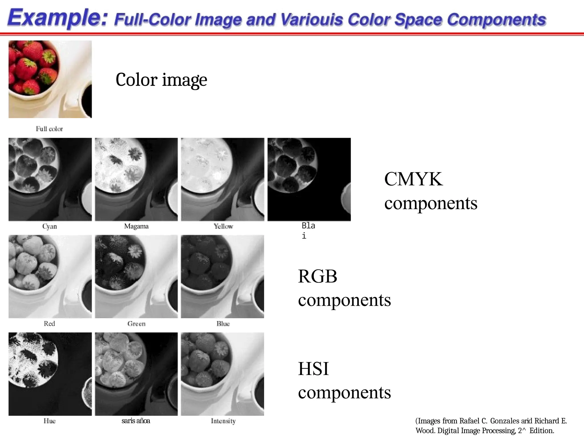 Red
Color image
Magama
sarisañoa
Bla
i
CMYK
components
RGB
components
HSI
components
(Images from Rafael C. Gonzales arid Richard E.
Wood. Digital Image Processing, 2^ Edition.
 