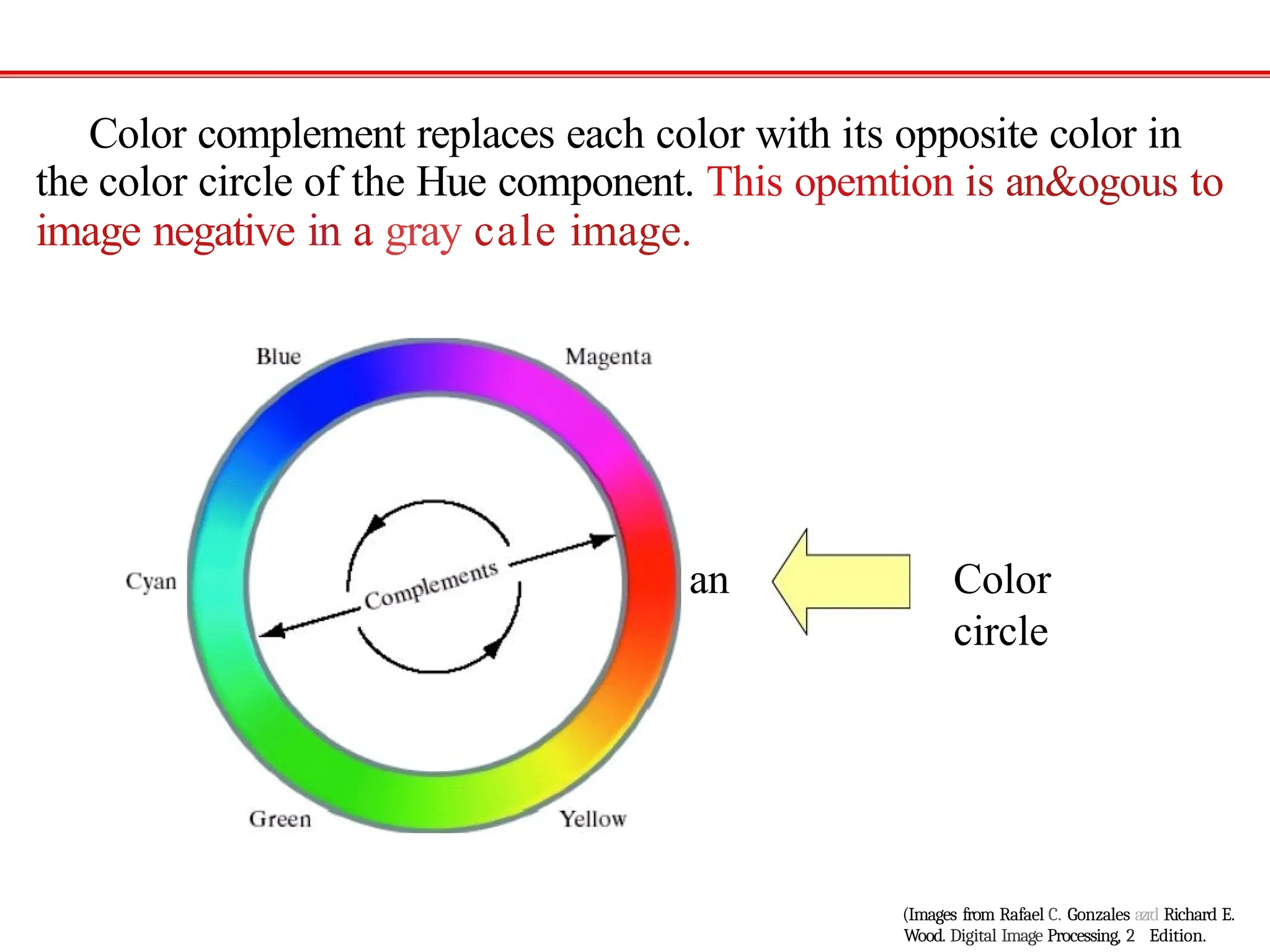 Color complement replaces each color with its opposite color in
the color circle of the Hue component. This opemtion is an&ogous to
image negative in a gray cale image.
Wood. Digital Image Processing, 2 Edition.
an Color
circle
(Images from Rafael C. Gonzales azrd Richard E.
 