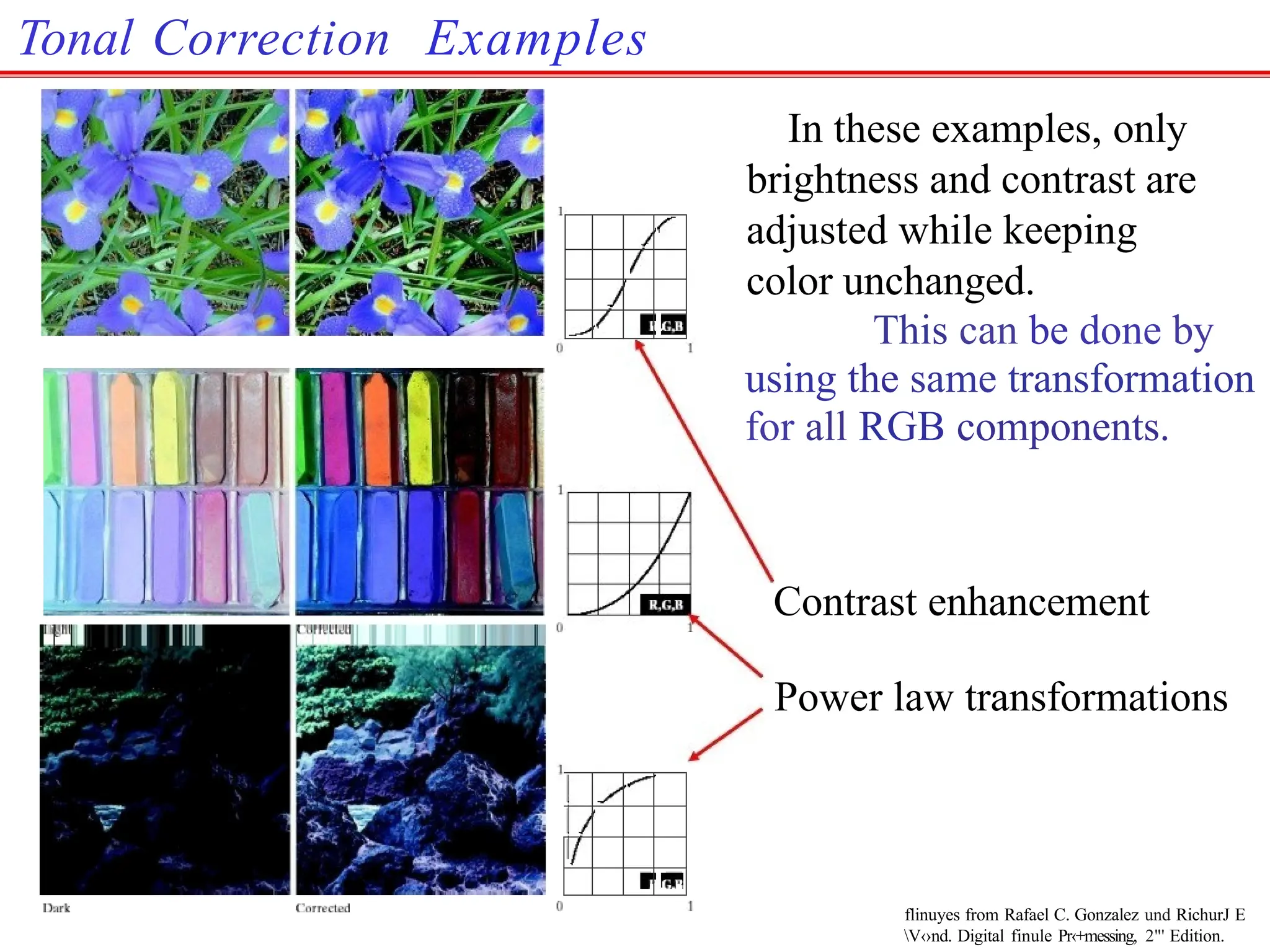 Tonal Correction Examples
In these examples, only
brightness and contrast are
adjusted while keeping
color unchanged.
This can be done by
using the same transformation
for all RGB components.
Contrast enhancement
Power law transformations
flinuyes from Rafael C. Gonzalez und RichurJ E
V‹›nd. Digital finule Pr‹+messing, 2"' Edition.
 