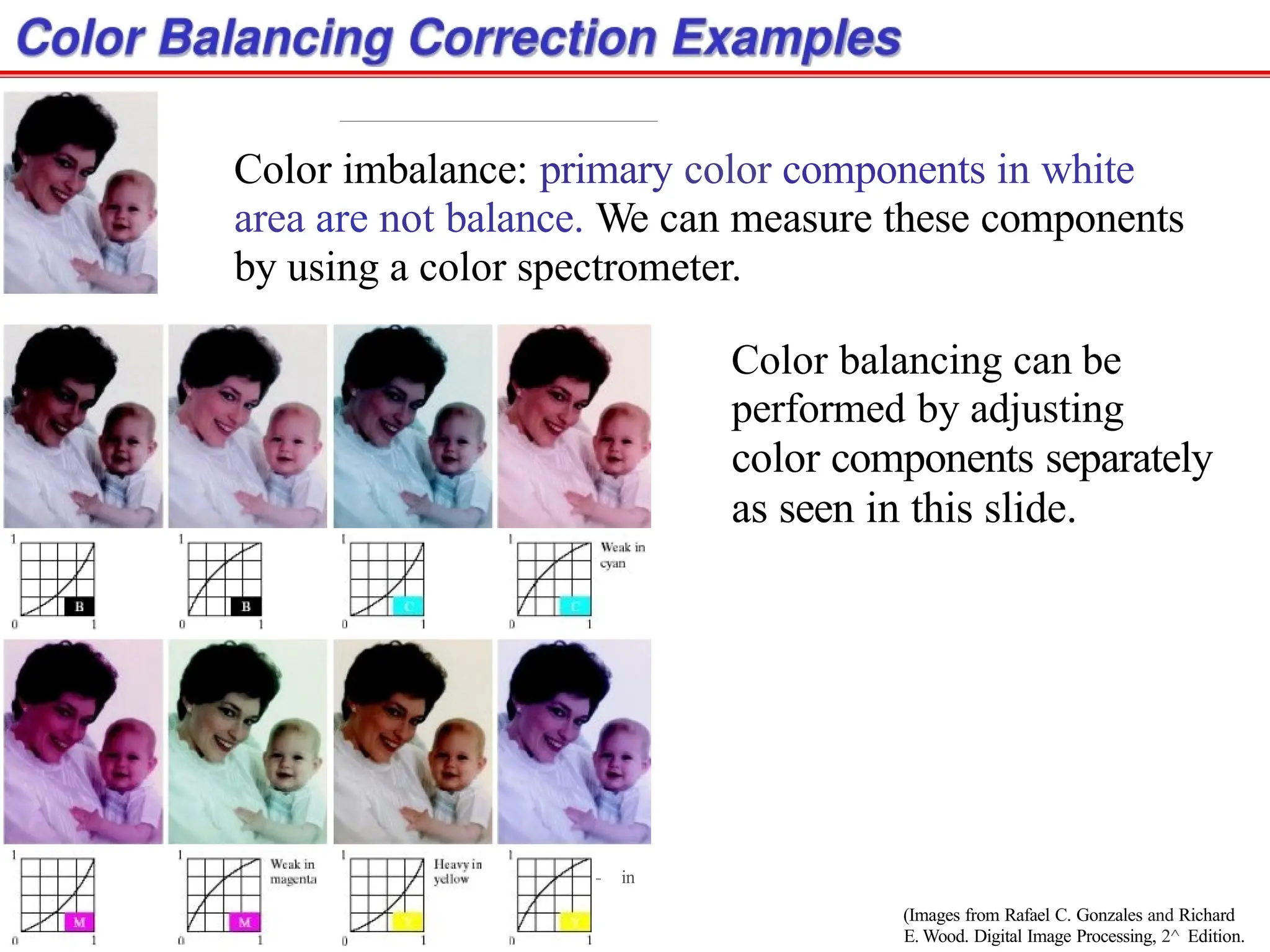 Color imbalance: primary color components in white
area are not balance. We can measure these components
by using a color spectrometer.
Color balancing can be
performed by adjusting
color components separately
as seen in this slide.
- in
(Images from Rafael C. Gonzales and Richard
E. Wood. Digital Image Processing, 2^ Edition.
 