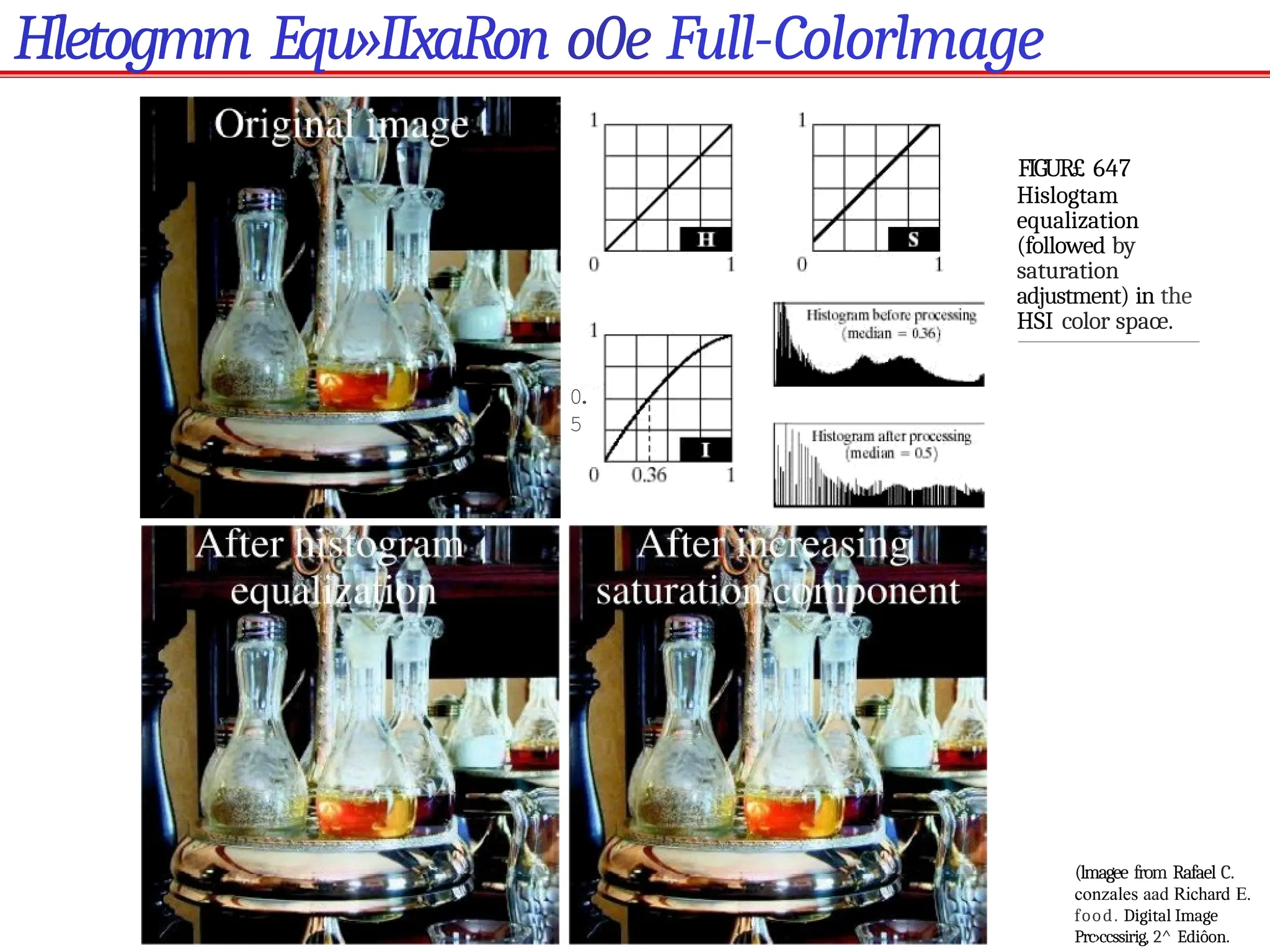 Hletogmm Equ»IIxaRon o0e Full-Colorlmage
(lmagee from Rafael C.
conzales aad Richard E.
food. Digital Image
Prc›ccssirig, 2^ Ediôon.
0
.
5
FIGUR£ 647
Hislogtam
equalization
(followed by
saturation
adjustment) in the
HSI color spaœ.
 