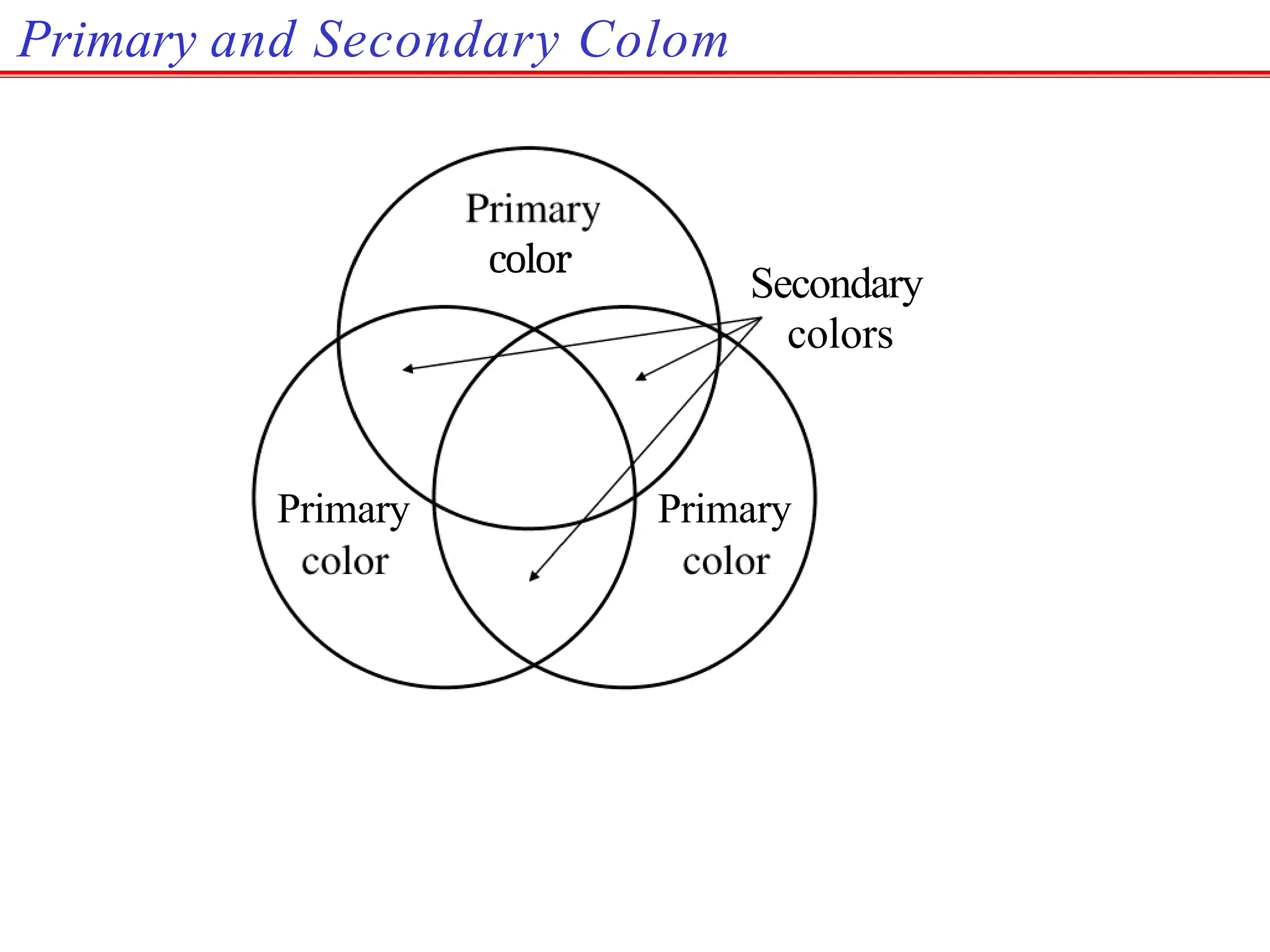 Primary and Secondary Colom
Primary
color
Secondary
colors
Primary
 