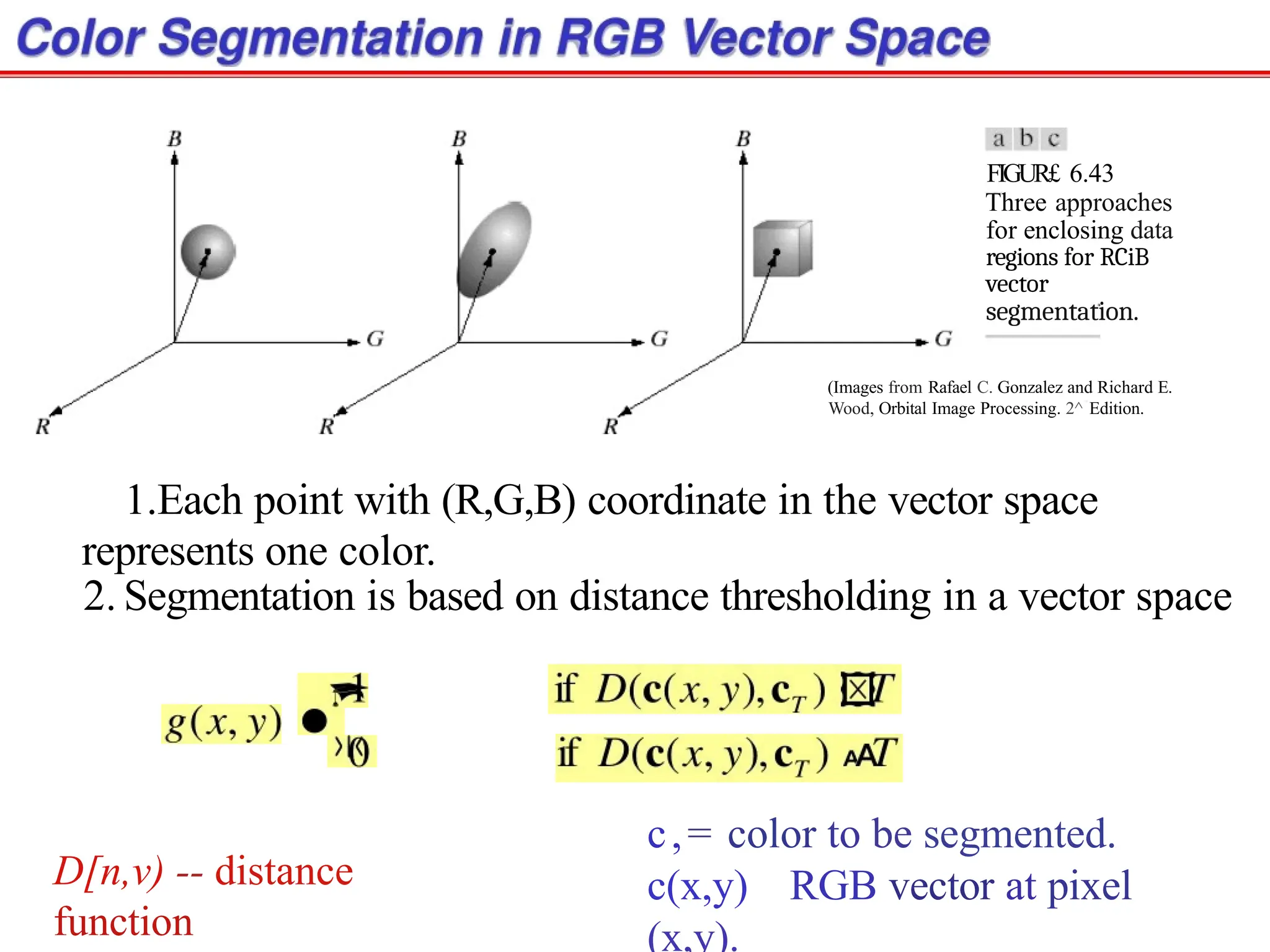FIGUR£ 6.43
Three approaches
for enclosing data
regions for RCiB
vector
segmentation.
(Images from Rafael C. Gonzalez and Richard E.
Wood, Orbital Image Processing. 2^ Edition.
1.Each point with (R,G,B) coordinate in the vector space
represents one color.
2. Segmentation is based on distance thresholding in a vector space
D[n,v) -- distance
function
c,= color to be segmented.
c(x,y) RGB vector at pixel
(x,y).
 