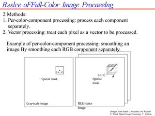 color image processing and color spaces.pptx