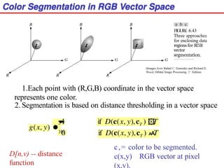 color image processing and color spaces.pptx