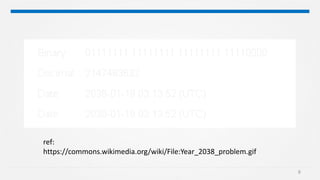 Linux 2038 Problem y2038 issue | PPTX
