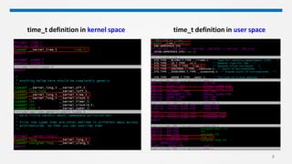 Linux 2038 Problem y2038 issue | PPTX