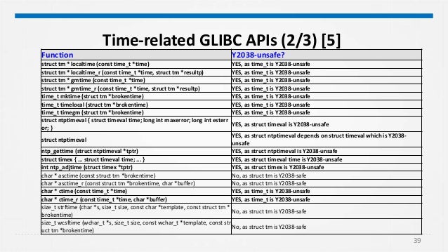 essay sample thesis educational administration