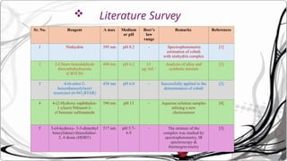  Literature Survey
Sr. No. Reagent Λ max Medium
or pH
Beer's
law
range
Remarks References
1 Ninhydrin 395 nm pH 8.2 - Spectrophotometric
estimation of cobalt
with ninhydrin complex
[1]
2 2-Chloro benzaldehyde
thiocarbohydrazone
(CBTCH)
400 nm pH 4.2 13
μg /mL-1
Analysis of alloy and
synthetic mixture
[2]
3 4-(6-nitro-2-
benzothaiazolylazo)
resorcinol (6-NO2
BTAR)
458 nm pH 6.0 - Successfully applied to the
determination of cobalt
[3]
4 4-(2-Hydroxy naphthalen-
1-ylazo) Nthiazol-2-
yl benzene sulfonamide
390 nm pH 13 - Aqueous solution samples
utlizing a new
chemosensor
[4]
5 5-(4-hydroxy- 3-5-dimethyl
benzylidene) thiazolidine-
2, 4 dione (HDBT)
517 nm pH 5.7-
6.9
- The struture of the
complex was studied by
spectrophotometry, IR
spectroscopy &
thermogravimetry
[5]
 