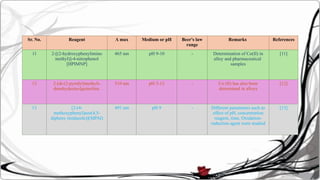 Sr. No. Reagent Λ max Medium or pH Beer's law
range
Remarks References
11 2-[(2-hydroxyphenylimino
methyl)]-4-nitrophenol
[HPIMNP]
465 nm pH 9-10 - Determination of Co(II) in
alloy and pharmaceutical
samples
[11]
12 2-[di-(2-pyridyl)methyli-
denehydazino]quinoline.
510 nm pH 2-12 - Co (II) has also been
determined in alloys
[12]
13 [2-(4-
methoxyphenyl)azo(4,5-
dipheny imidazole)](MPAI)
491 nm pH 9 - Different parameters such as
effect of pH, concentration
reagent, time, Oxidation-
reduction agent were studied
[13]
 