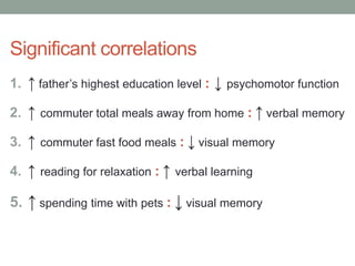 Significant correlations
1. ↑ father’s highest education level : ↓ psychomotor function
2. ↑ commuter total meals away from home : ↑ verbal memory
3. ↑ commuter fast food meals : ↓ visual memory
4. ↑ reading for relaxation : ↑ verbal learning
5. ↑ spending time with pets : ↓ visual memory
 