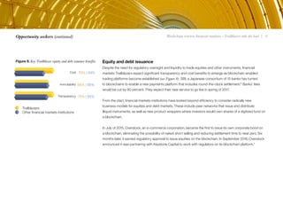 Blockchain rewires financial markets – Trailblazers take the lead | 11Opportunity seekers (continued)
Equity and debt issuance
Despite the need for regulatory oversight and liquidity to trade equities and other instruments, financial
markets Trailblazers expect significant transparency and cost benefits to emerge as blockchain-enabled
trading platforms become established (see Figure 8). SBI, a Japanese consortium of 15 banks has turned
to blockchains to enable a new payments platform that includes round-the-clock settlement.6 Banks’ fees
would be cut by 90 percent. They expect their new service to go live in spring of 2017.
From the start, financial markets institutions have looked beyond efficiency to consider radically new
business models for equities and debt markets. These include peer networks that issue and distribute
illiquid instruments, as well as new product wrappers where investors would own shares of a digitized fund on
a blockchain.
In July of 2015, Overstock, an e-commerce corporation, became the first to issue its own corporate bond on
a blockchain, eliminating the possibility of naked short selling and reducing settlement time to near zero. Six
months later, it earned regulatory approval to issue equities on the blockchain. In September 2016, Overstock
announced it was partnering with Keystone Capital to work with regulators on its blockchain platform.7
Figure 8. Key Trailblazer equity and debt issuance benefits
Transparency 79% | 66%
Immutability 68% | 68%
Cost 79% | 59%
Trailblazers
Other financial markets institutions
 