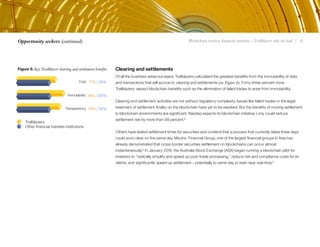 Blockchain rewires financial markets – Trailblazers take the lead | 9Opportunity seekers (continued)
Clearing and settlements
Of all the business areas surveyed, Trailblazers calculated the greatest benefits from the immutability of data
and transactions that will accrue to clearing and settlements (see Figure 6). Forty-three percent more
Trailblazers expect blockchain benefits such as the elimination of failed trades to arise from immutability.
Clearing and settlement activities are not without regulatory complexity. Issues like failed trades or the legal
treatment of settlement finality on the blockchain have yet to be resolved. But the benefits of moving settlement
to blockchain environments are significant. Nasdaq expects its blockchain initiative, Linq, could reduce
settlement risk by more than 99 percent.2
Others have tested settlement times for securities and contend that a process that currently takes three days
could soon clear on the same day. Mizuho Financial Group, one of the largest financial groups in Asia has
already demonstrated that cross-border securities settlement on blockchains can occur almost
instantaneously.3 In January 2016, the Australia Stock Exchange (ASX) began running a blockchain pilot for
investors to “radically simplify and speed up post-trade processing,” reduce risk and compliance costs for its
clients, and significantly speed up settlement – potentially to same day or even near real-time.4
Figure 6. Key Trailblazer clearing and settlement benefits
Transparency 79% | 59%
Immutability 86% | 60%
Cost 71% | 59%
Trailblazers
Other financial markets institutions
 