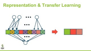 Representation & Transfer Learning
 