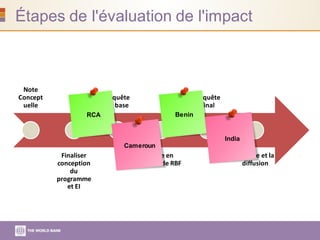 Étapes de l'évaluation de l'impact
Note
Concept
uelle
Finaliser
conception
du
programme
et EI
Enquête
de base
Mise en
œuvre de RBF
Enquête
final
Analyse et la
diffusion
RCA
Cameroun
Benin
India
 