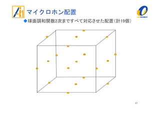 マイクロホン配置
球面調和関数2次まですべて対応させた配置（計19個）
17
 