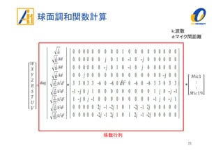 球面調和関数計算
21
ܹ
ܺ
ܻ
ܼ
ܴ
ܵ
ܶ
ܷ
ܸ
= *
k:k:k:k:波数波数波数波数
d:d:d:d:マイク間距離マイク間距離マイク間距離マイク間距離
*
‫ܯ‬ic1
:
:
‫91ܿ݅ܯ‬
係数行列
 