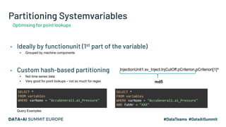 Partitioning Systemvariables
▪ Ideally by functionunit (1st part of the variable)
▪ Grouped by machine components
▪ Custom...