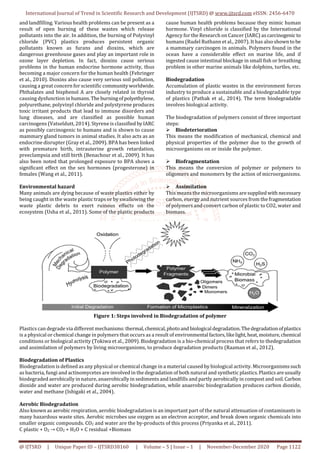 Review on Biodegradation of Plastic Waste by Micro Organisms | PDF