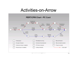 203wbs Network Gantt Chart | PDF
