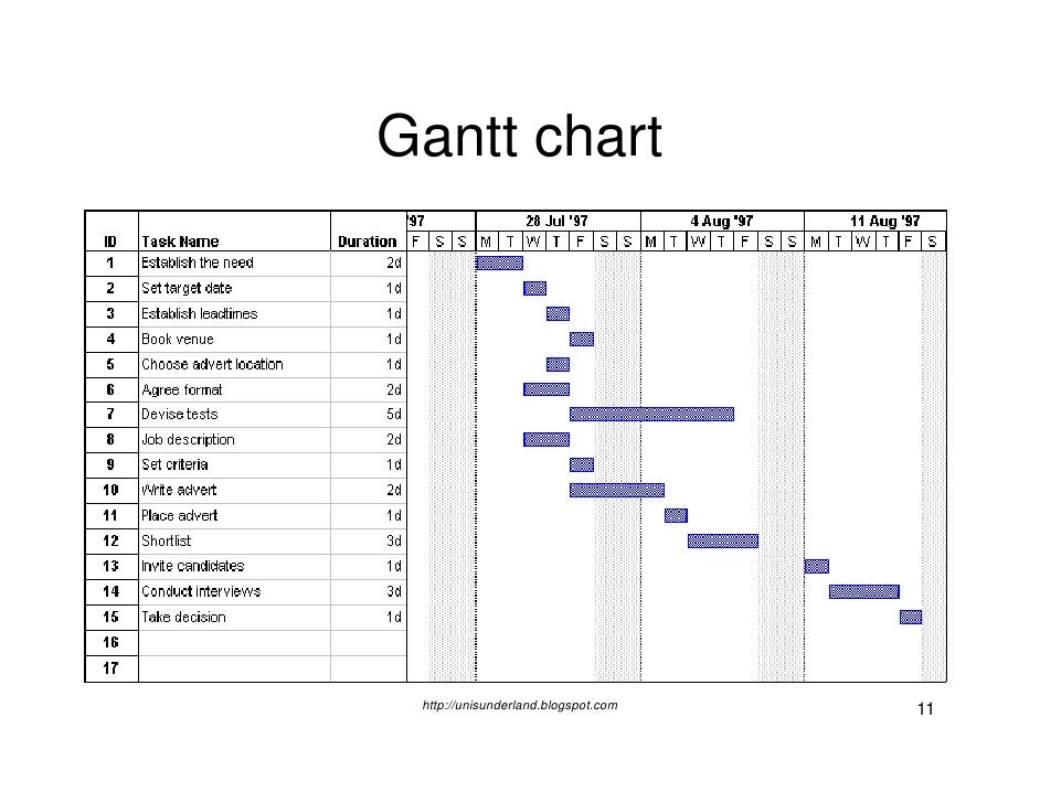 Gantt Chart Exercises