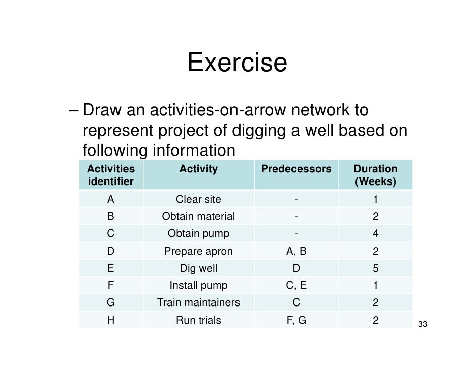 Pert Chart Exercises